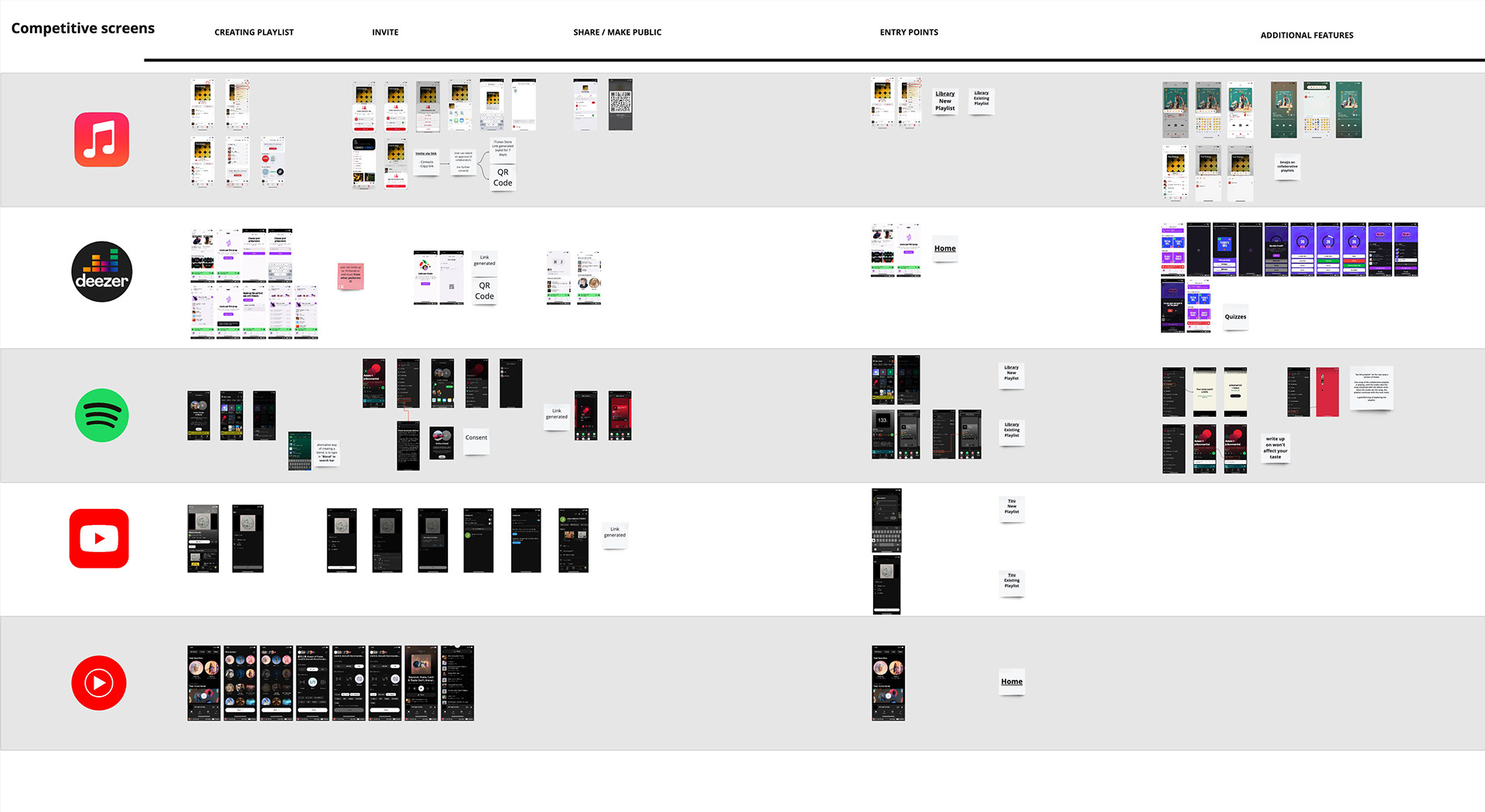 Competitive screens analysis across music platforms